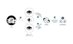 主题：五星数字钱包探索五星数字钱包