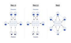 数字F28：安全、便捷的数字支付新选择